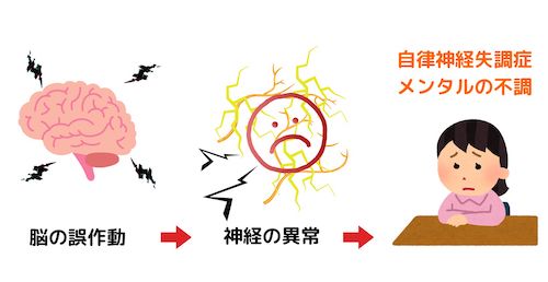 自律神経・メンタルの不調・誤作動