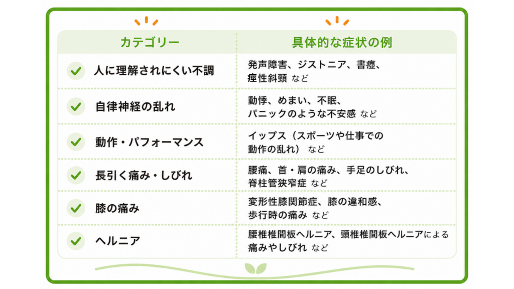 不調のカテゴリーと具体的な症状の一覧　てんびんカイロプラクティック