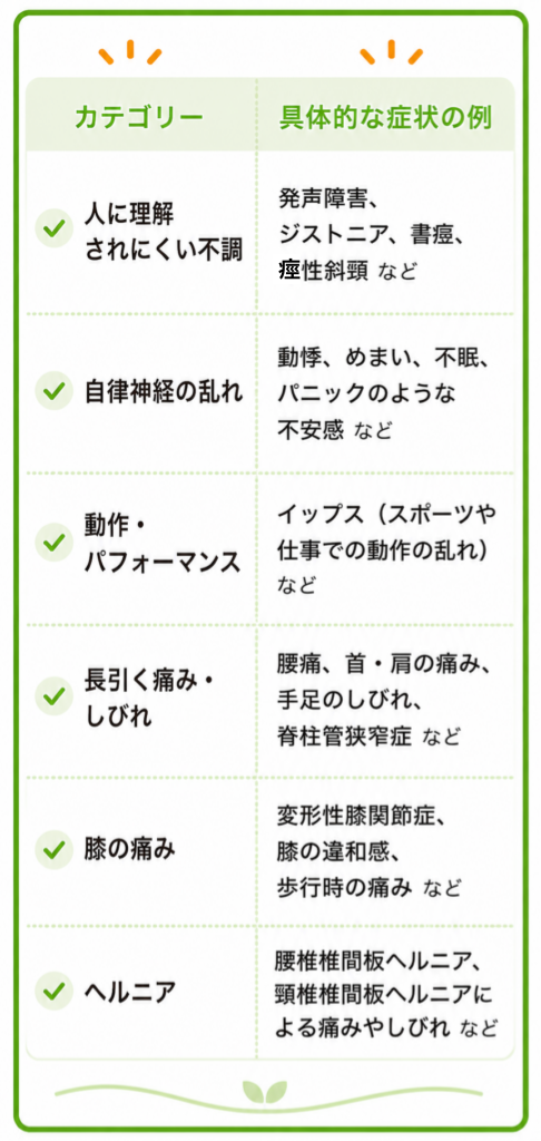 不調のカテゴリーと具体的な症状の一覧　てんびんカイロプラクティック