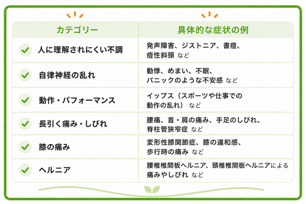 不調のカテゴリーと具体的な症状の一覧　てんびんカイロプラクティック