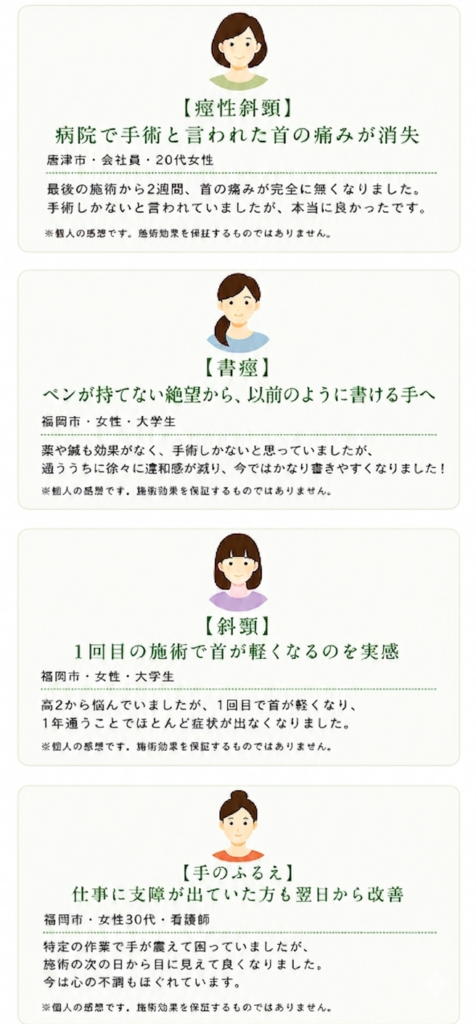 ジストニア・痙性斜頸・書痙・手のふるえの改善を報告する4名の方の「喜びの声」一覧図。1.唐津市の女性(痙性斜頸:手術不要になった)、2.福岡市の大学生(書痙:書きやすくなった)、3.福岡市の大学生(斜頸:1回で首が軽くなった)、4.福岡市の看護師(手のふるえ:翌日から改善)の体験談まとめ。