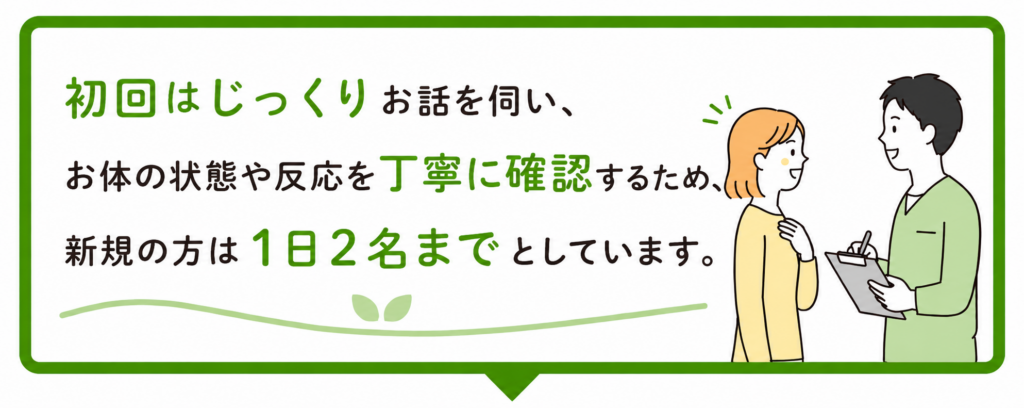 「初回はじっくりお話を伺い、お体の状態や反応を丁寧に確認するため、新規の方は1日2名までとしています。」が書かれているバナー