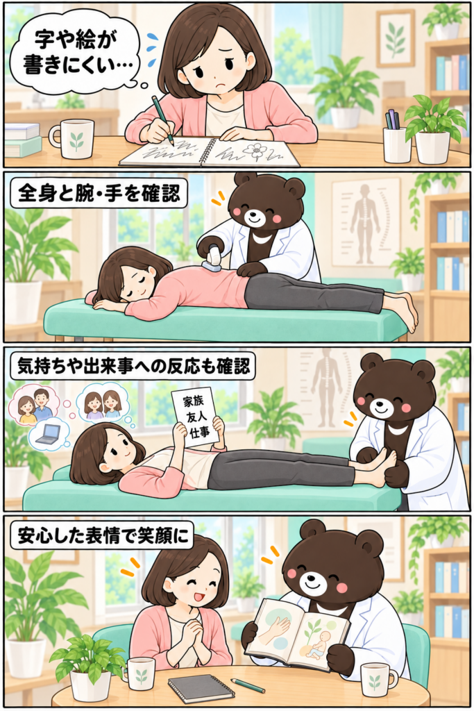 書痙で字や絵が書きにくい20代女性が、ツキノワグマ先生の施術を受け、気持ちや出来事への体の反応を確認した後、本を紹介されて笑顔になる4コマ漫画。