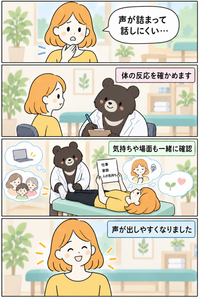 声が詰まって話しにくい女性が、体の状態や気持ち・場面への反応を確認する施術を受け、声が出しやすくなった変化を描いた4コマ漫画