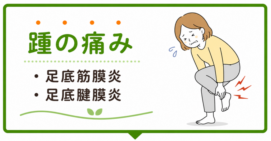 「踵の痛み（足底筋膜炎・足底腱膜炎）とは」のバナー